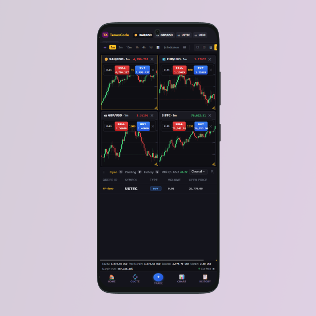 Mobile browser trading view