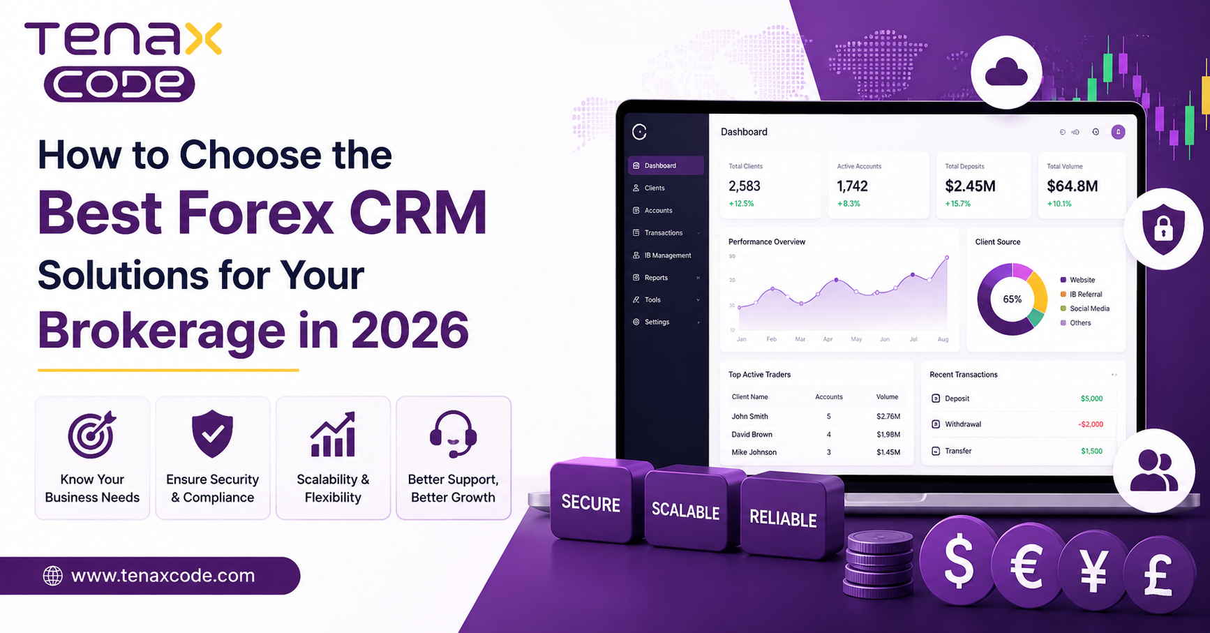Title: How to Choose the Best Forex CRM Solutions for Your Brokerage in 2026